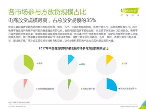 艾瑞咨询 2018年中国互联网消费金融行业报告解析