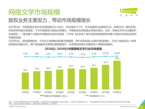 2019Q4中国互联网文娱市场洞察 艾瑞咨询数据报告分析