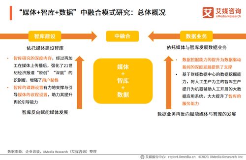 艾媒咨询 x 21世纪经济研究院《2023年中国移动互联网财经新闻用户行为及用户价值分析报告》 洞悉用户需求，引领信息服务新航向